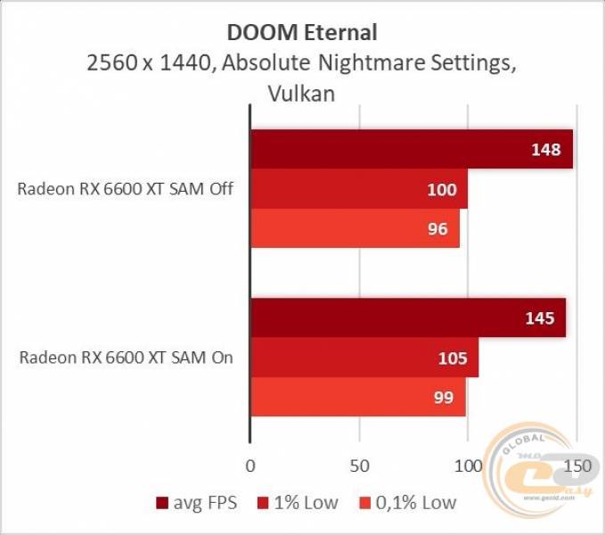 Radeon RX 6600 XT-12