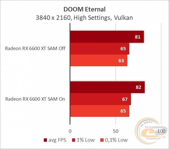 Radeon RX 6600 XT-12