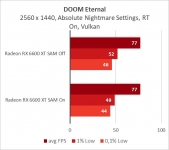 Radeon RX 6600 XT-13