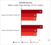 Radeon RX 6600 XT-13