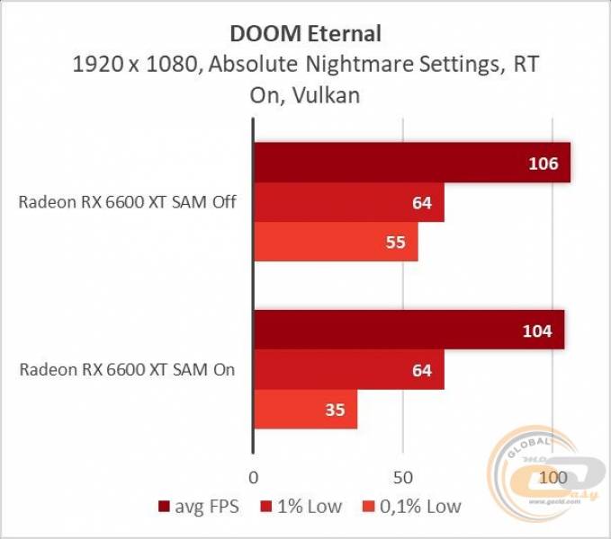 Radeon RX 6600 XT-13