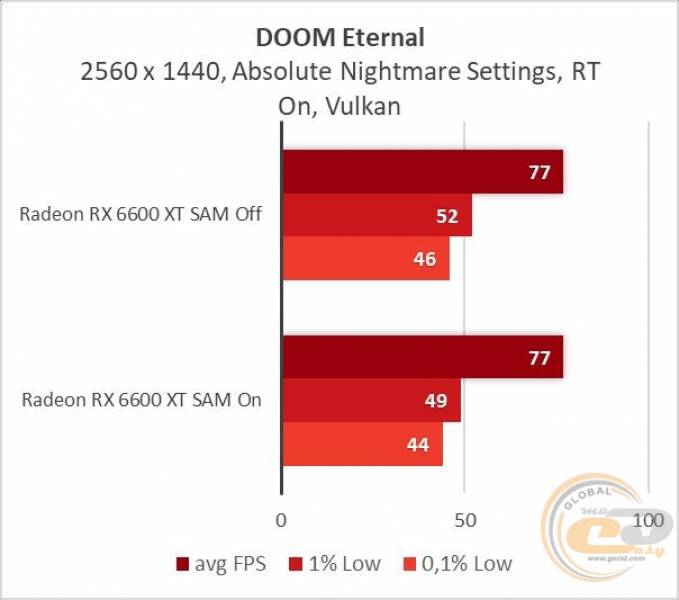 Radeon RX 6600 XT-13