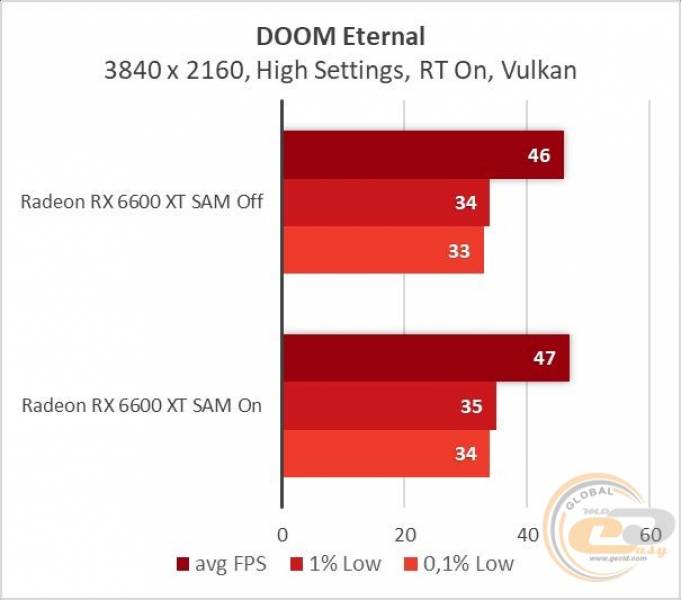 Radeon RX 6600 XT-13