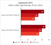 Radeon RX 6600 XT-14