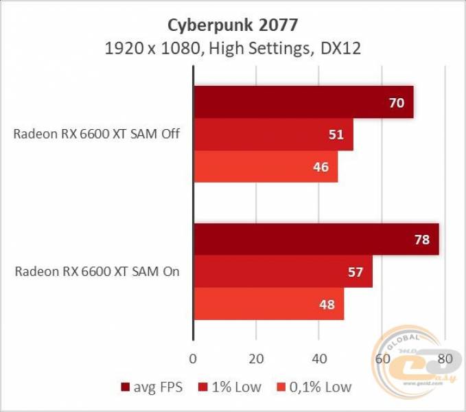 Radeon RX 6600 XT-14