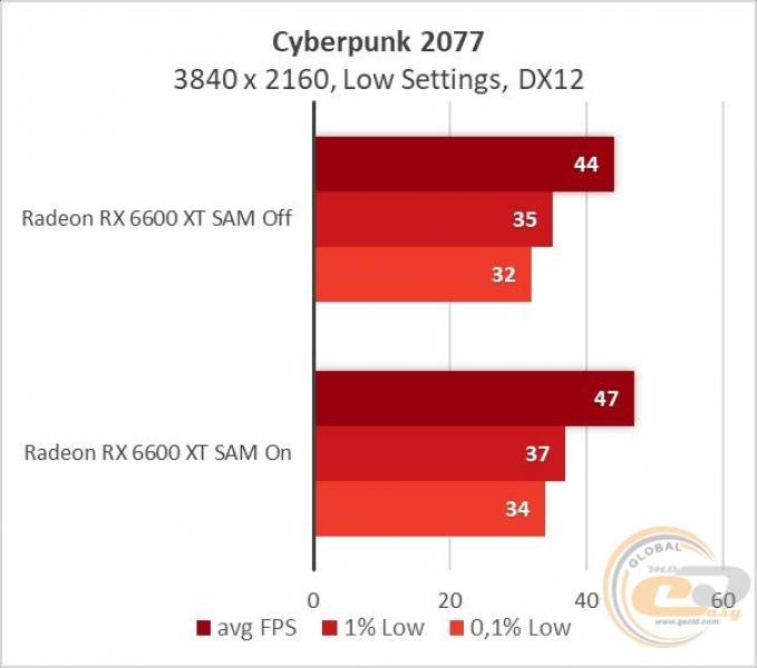 Radeon RX 6600 XT-14