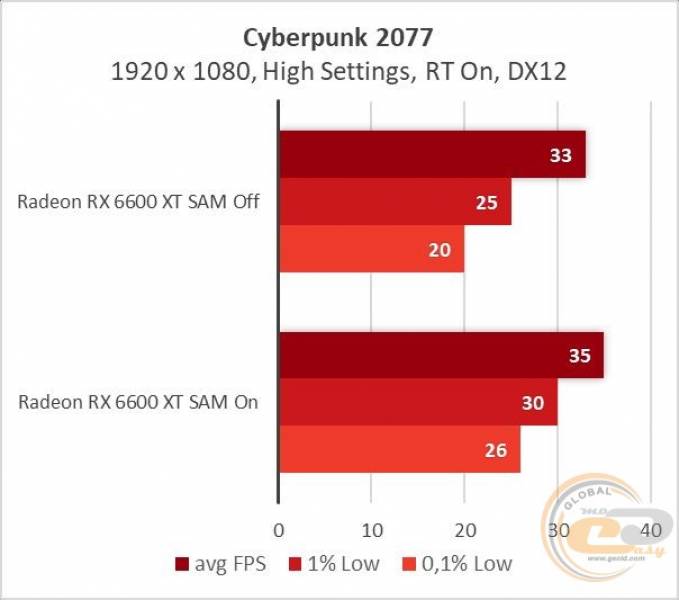 Radeon RX 6600 XT-14