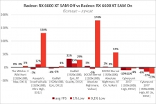 Radeon RX 6600 XT-15