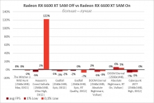 Radeon RX 6600 XT-15