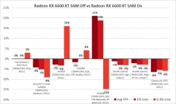 Radeon RX 6600 XT-15