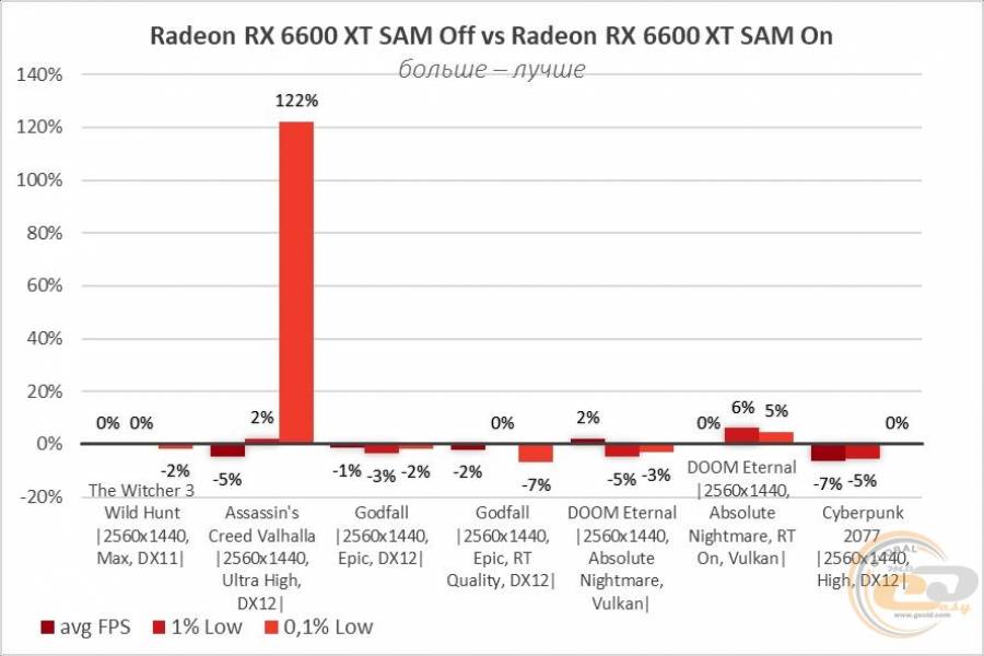 Radeon RX 6600 XT-15