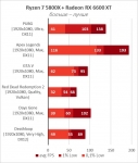 Radeon RX 6600 XT-16