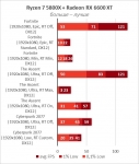 Radeon RX 6600 XT-16