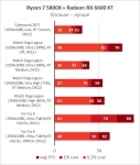 Radeon RX 6600 XT-16