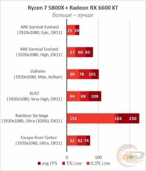 Radeon RX 6600 XT-16