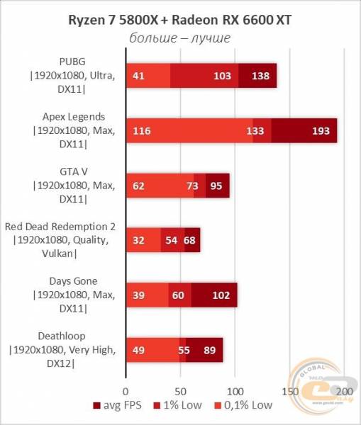 Radeon RX 6600 XT-16