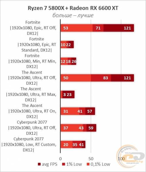 Radeon RX 6600 XT-16