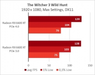 Radeon RX 6600 XT-17