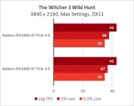 Radeon RX 6600 XT-17