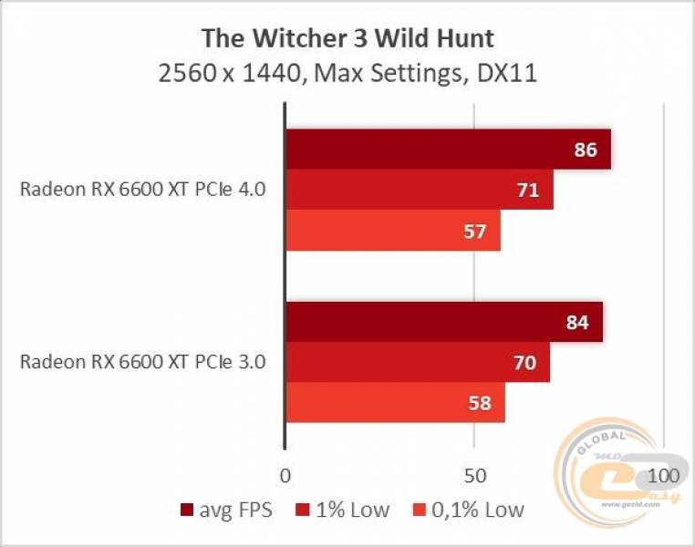 Radeon RX 6600 XT-17