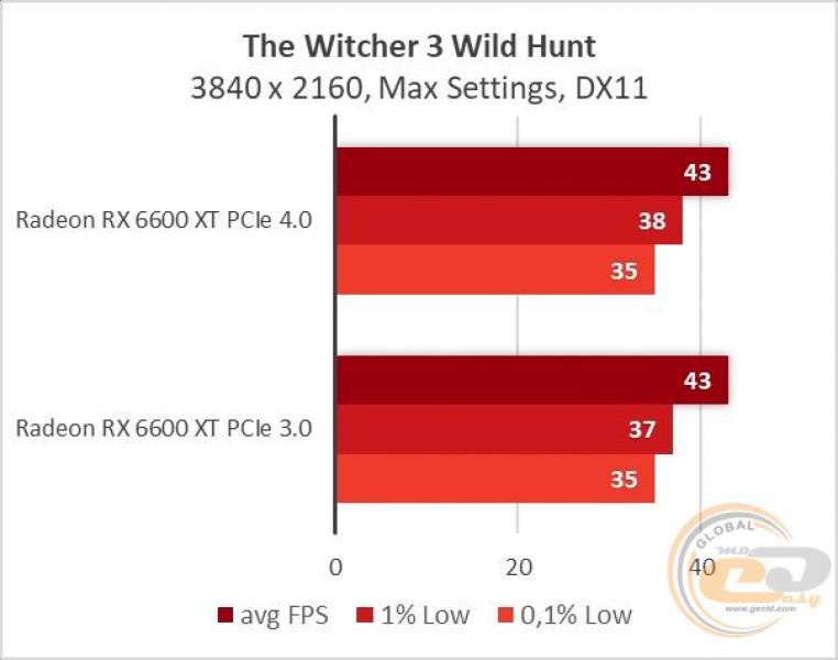 Radeon RX 6600 XT-17