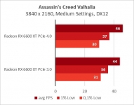 Radeon RX 6600 XT-18