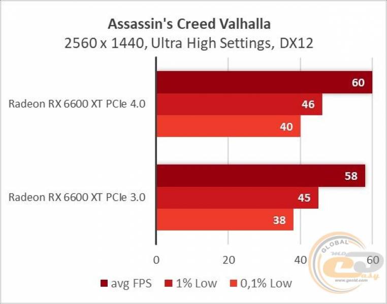 Radeon RX 6600 XT-18
