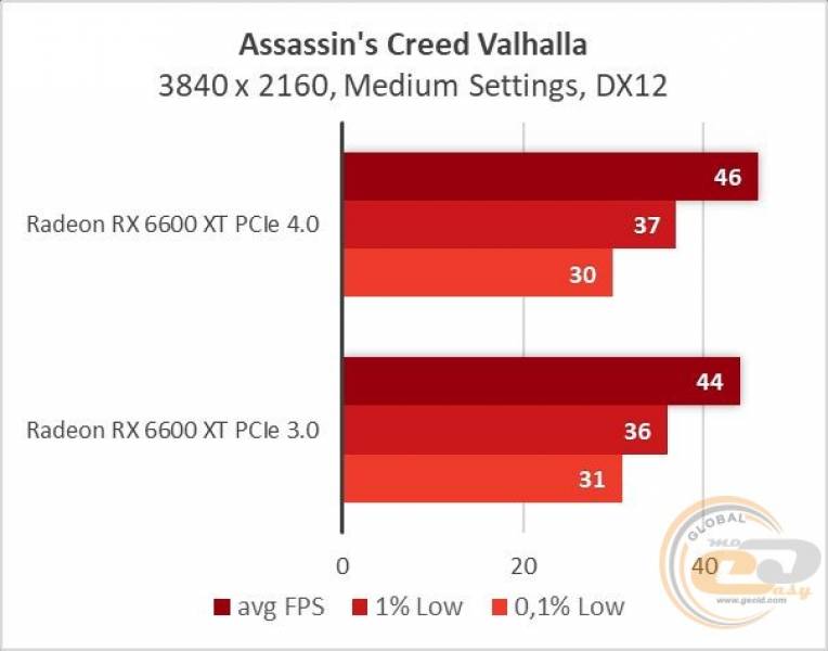 Radeon RX 6600 XT-18