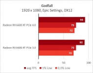 Radeon RX 6600 XT-19