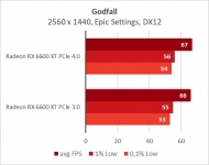 Radeon RX 6600 XT-19