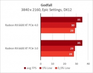 Radeon RX 6600 XT-19