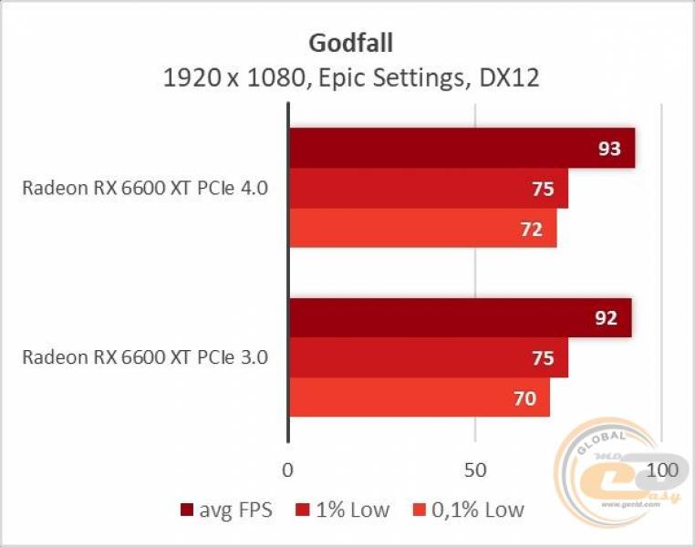 Radeon RX 6600 XT-19