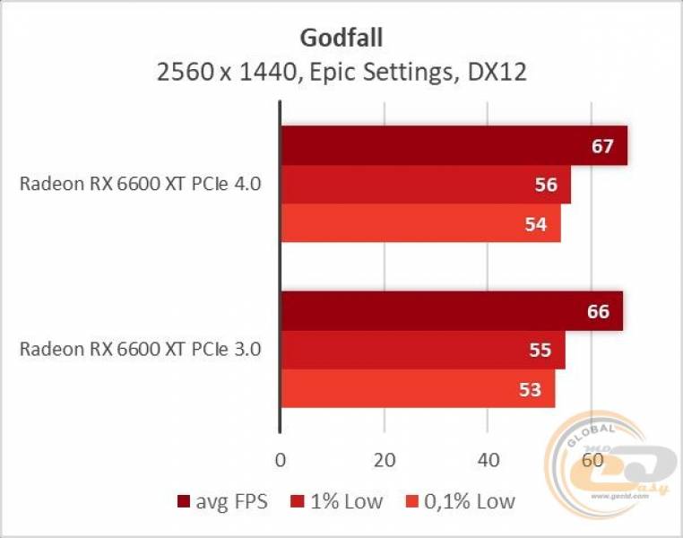 Radeon RX 6600 XT-19
