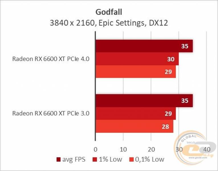 Radeon RX 6600 XT-19