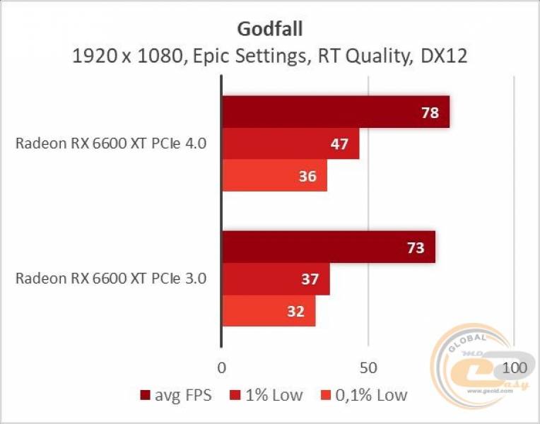 Radeon RX 6600 XT-20
