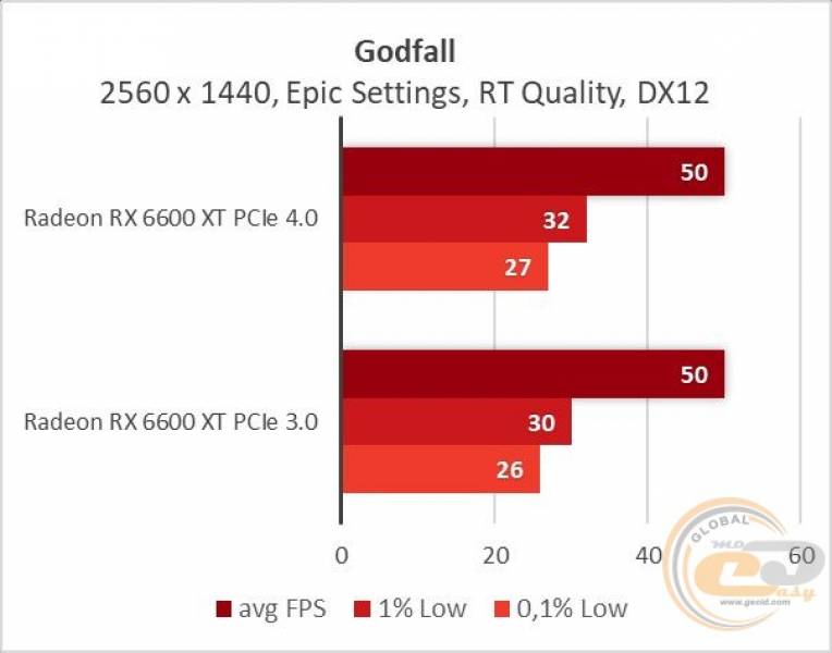 Radeon RX 6600 XT-20