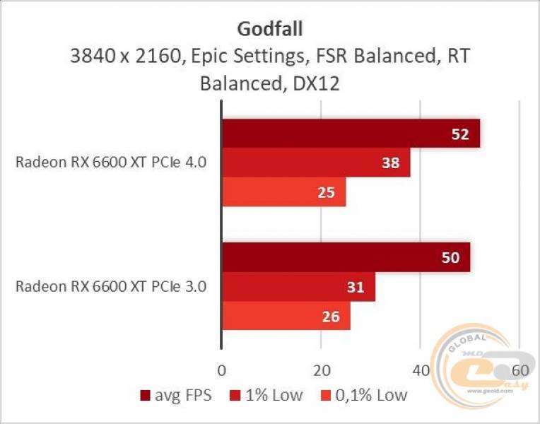 6600 vs 1660