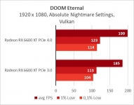 Radeon RX 6600 XT-21