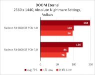 Radeon RX 6600 XT-21
