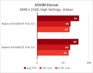 Radeon RX 6600 XT-21