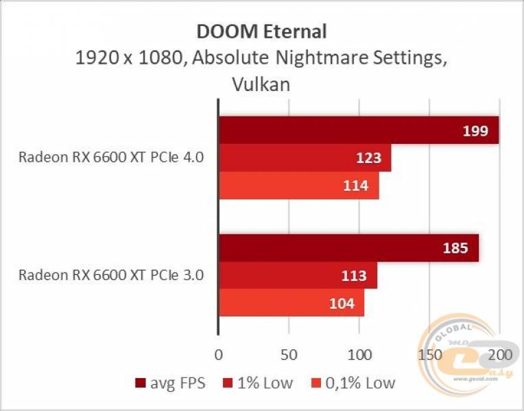 Radeon RX 6600 XT-21