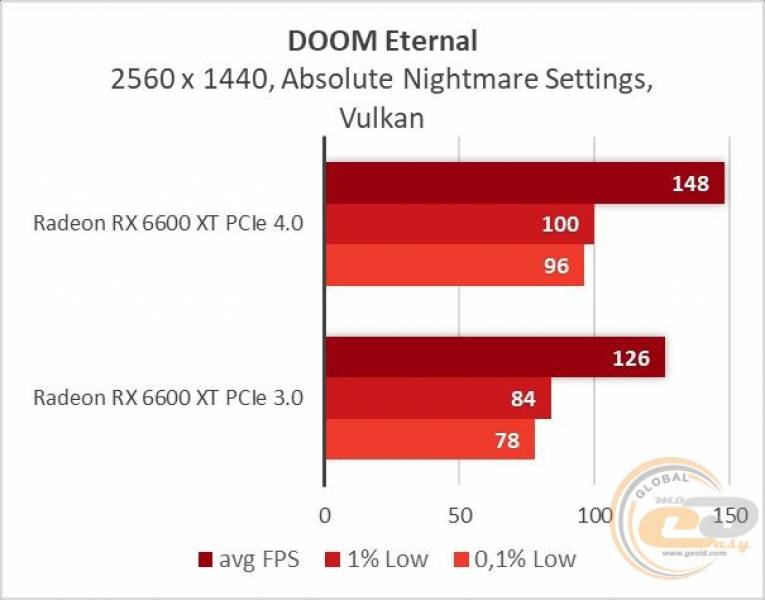 Radeon RX 6600 XT-21