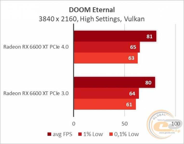 Radeon RX 6600 XT-21