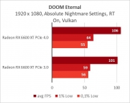Radeon RX 6600 XT-22