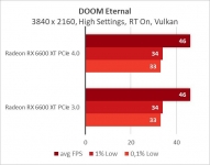 Radeon RX 6600 XT-22