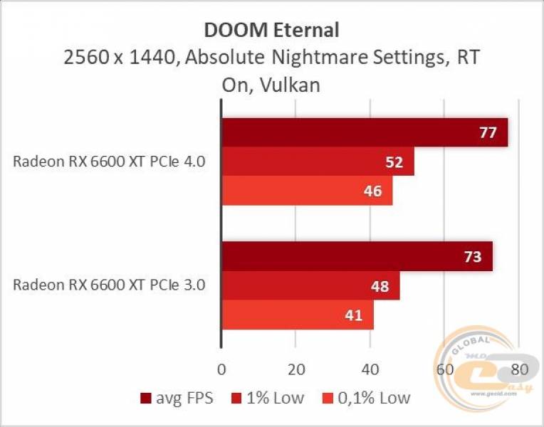 Radeon RX 6600 XT-22
