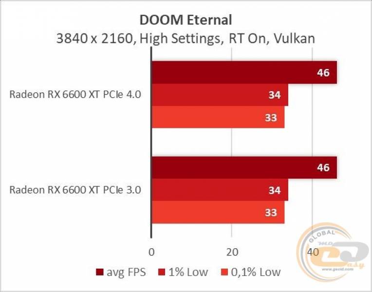 Radeon RX 6600 XT-22