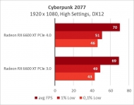 Radeon RX 6600 XT-23
