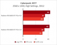 Radeon RX 6600 XT-23