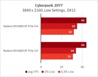 Radeon RX 6600 XT-23